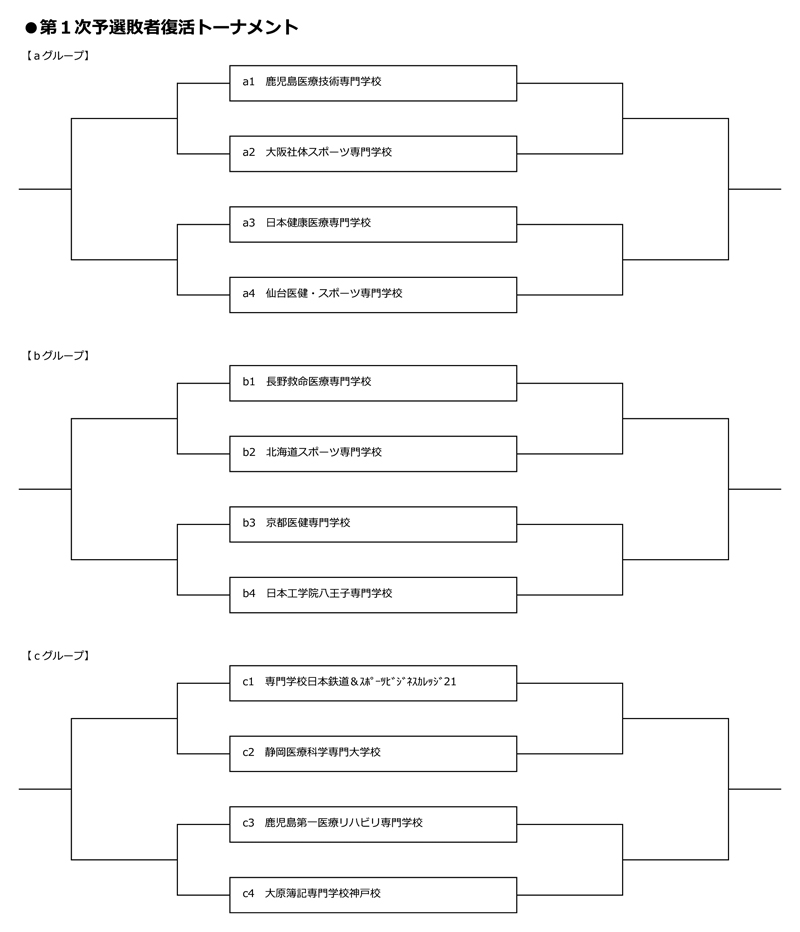 第31回全国専門学校バレーボール選手権大会 組み合わせ1