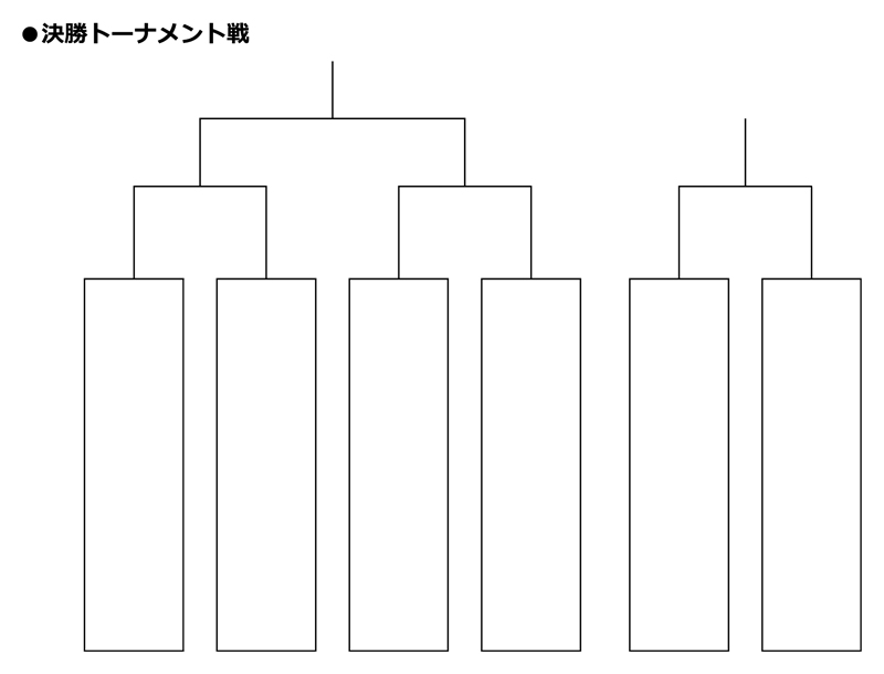 第31回全国専門学校バレーボール選手権大会 組み合わせ2