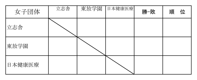 第28回東京都専門学校対抗バドミントン大会（団体戦） 組み合わせ