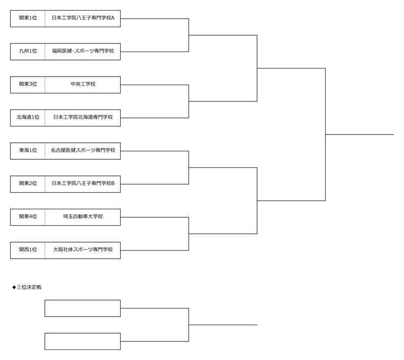 第24回全国専門学校テニス選手権大会（団体戦） 組み合わせ