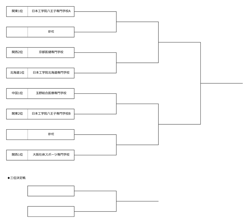 第24回全国専門学校テニス選手権大会（団体戦） 組み合わせ