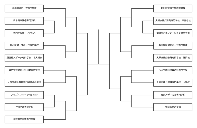 第36回全国専門学校軟式野球選手権大会 組み合わせ