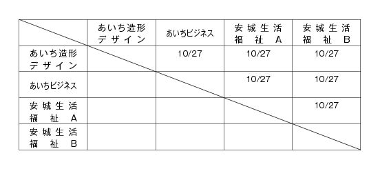 第21回愛知県専修学校各種学校連合会卓球大会（団体戦） 組み合わせ