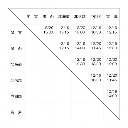 第16回全国専門学校バレーボール選抜優勝大会 組み合わせ1