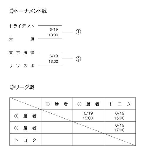 第15回全国専門学校バスケットボール選手権東海地区予選大会 組み合わせ