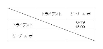 第15回全国専門学校バスケットボール選手権東海地区予選大会 組み合わせ