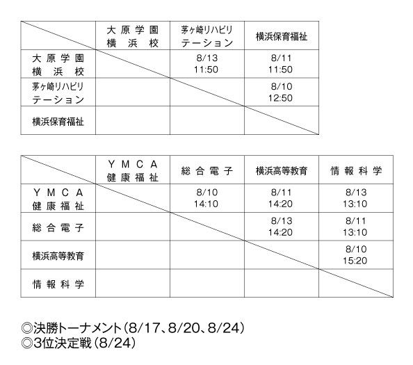 第19回神奈川県専門学校体育大会（サッカー） 組み合わせ2