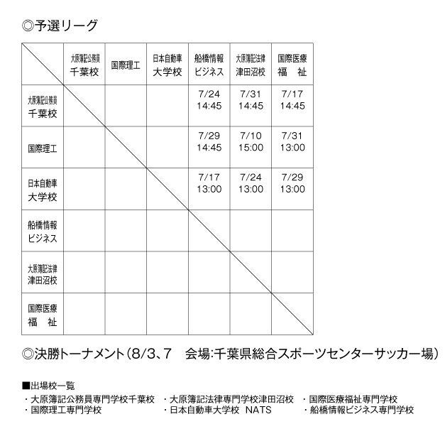 平成22年度全国専門学校サッカー選手権千葉県大会 組み合わせ