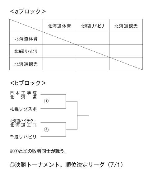 第19回全国専門学校バレーボール選手権大会北海道ブロック予選 組み合わせ