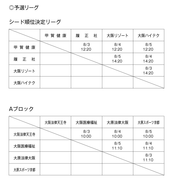 第20回関西専門学校サッカー選手権大会 組み合わせ1