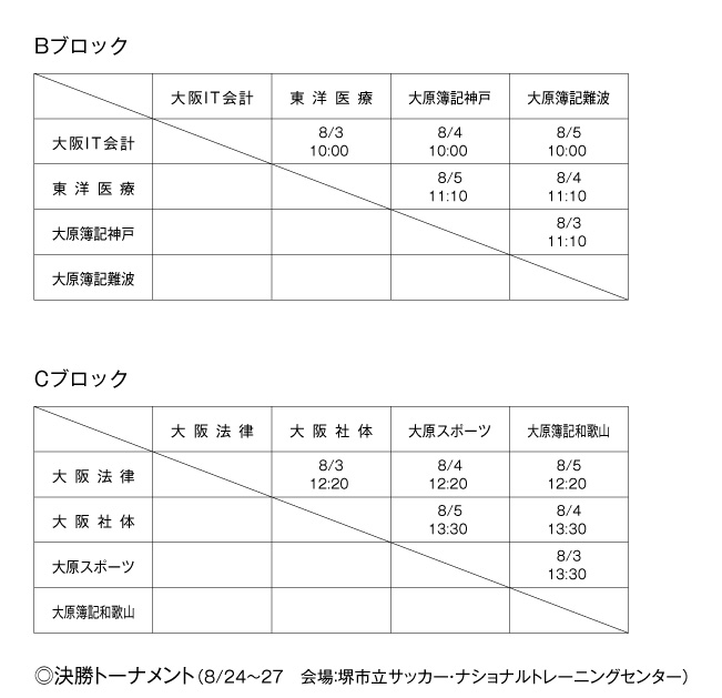 第20回関西専門学校サッカー選手権大会 組み合わせ2