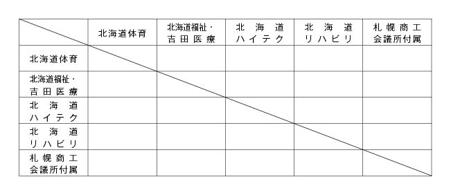 第19回全国専門学校バレーボール選手権大会北海道ブロック予選 組み合わせ