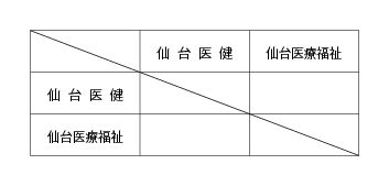 第19回全国専門学校バレーボール選手権大会東北ブロック予選 組み合わせ