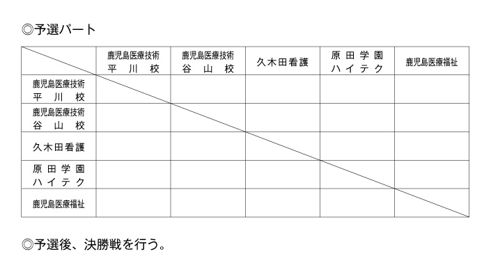 第19回全国専門学校バレーボール選手権大会鹿児島県予選 組み合わせ