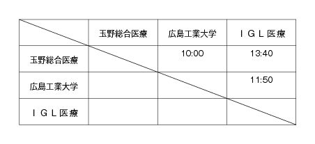 第20回全国専門学校サッカー選手権大会中国ブロック予選 組み合わせ