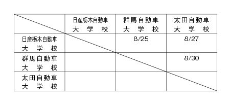 第20回全国専門学校サッカー選手権北関東大会 組み合わせ