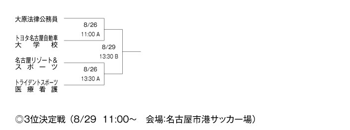 第20回愛知県専門学校夏季サッカー選手権大会 組み合わせ