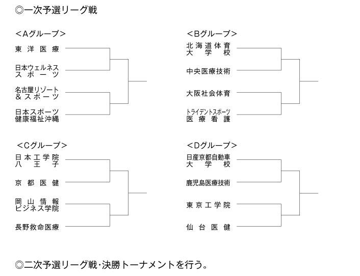 第19回全国専門学校バレーボール選手権大会 組み合わせ