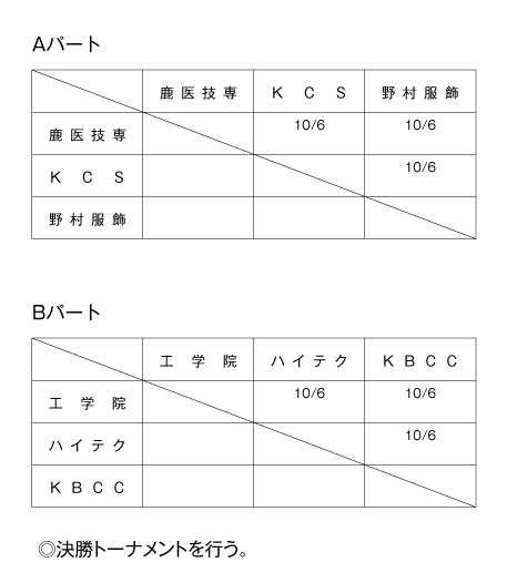 第31回鹿児島県専門学校スポーツ大会卓球競技（団体戦） 組み合わせ