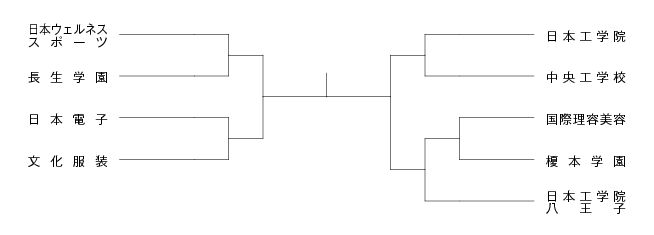 第34回東京都専門学校卓球選手権大会（団体戦） 組み合わせ