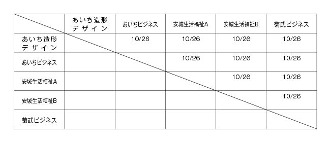 第22回愛知県専修学校各種学校連合会卓球大会（団体戦） 組み合わせ