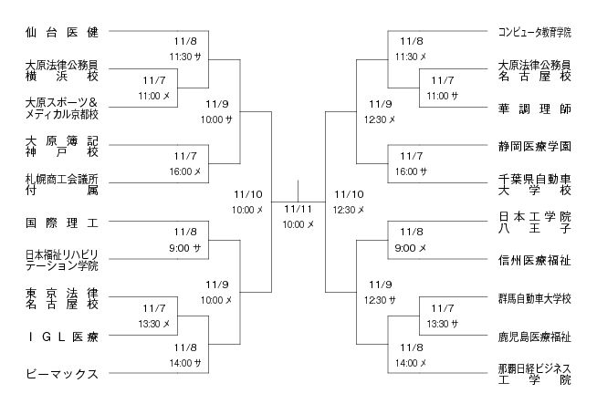 第22回全国専門学校軟式野球選手権大会 組み合わせ