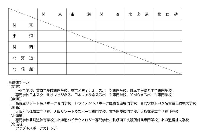 第17回全国専門学校バレーボール選抜優勝大会 組み合わせ