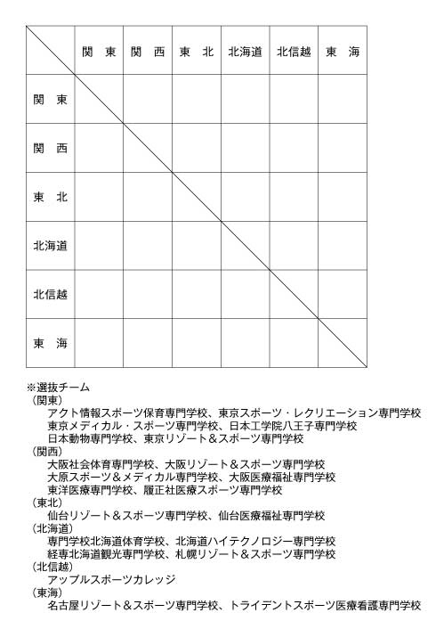 第17回全国専門学校バレーボール選抜優勝大会 組み合わせ