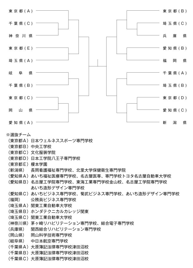 第26回全国専門学校卓球選手権大会（団体戦） 組み合わせ