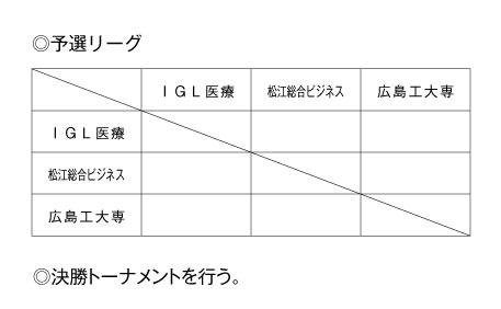 平成23年度全国専門学校バスケットボール選手権大会中国ブロック予選会 組み合わせ