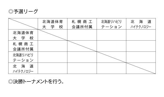 第20回全国専門学校バレーボール選手権大会北海道ブロック予選 組み合わせ