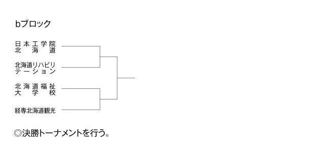 第20回全国専門学校バレーボール選手権大会北海道ブロック予選 組み合わせ2