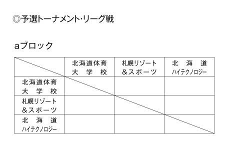 第20回全国専門学校バレーボール選手権大会北海道ブロック予選 組み合わせ1