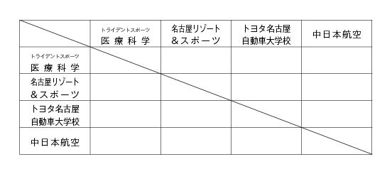 第20回全国専門学校バレーボール選手権大会東海ブロック予選 組み合わせ