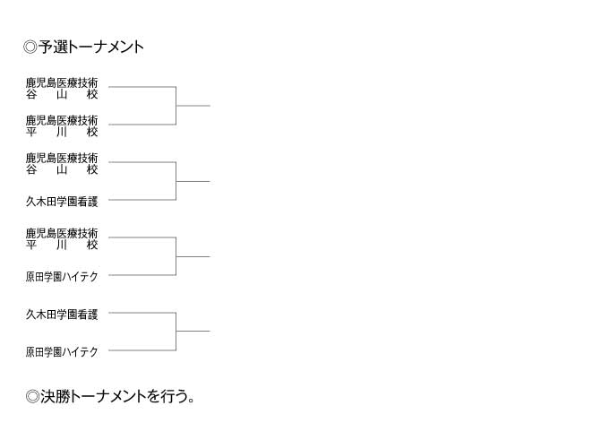 第20回全国専門学校バレーボール選手権大会九州ブロック予選 組み合わせ