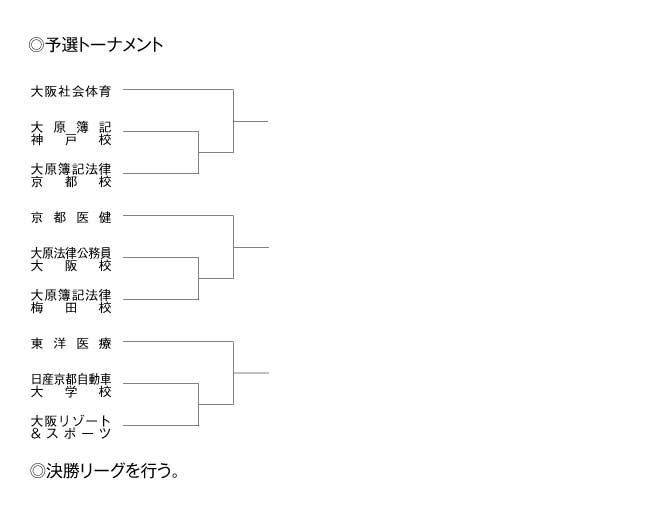 第20回全国専門学校バレーボール選手権大会関西ブロック予選 組み合わせ