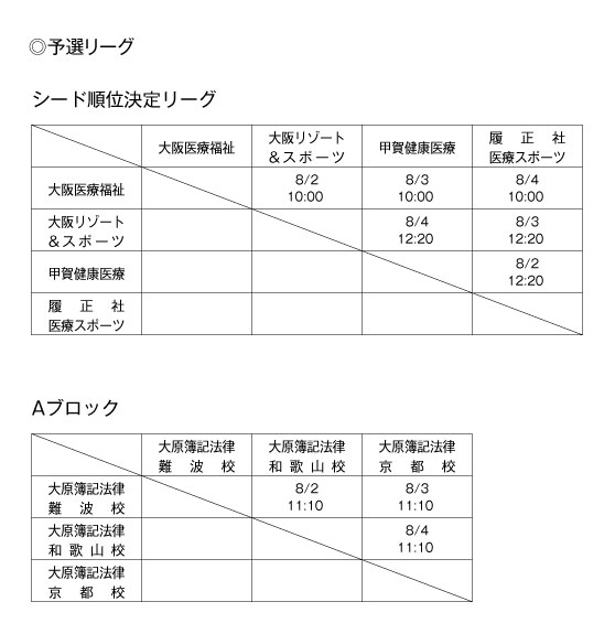 第21回関西専門学校サッカー選手権大会 組み合わせ1