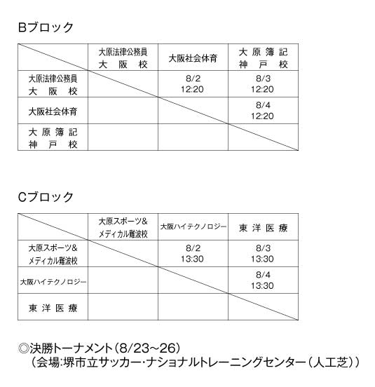 第21回関西専門学校サッカー選手権大会 組み合わせ2