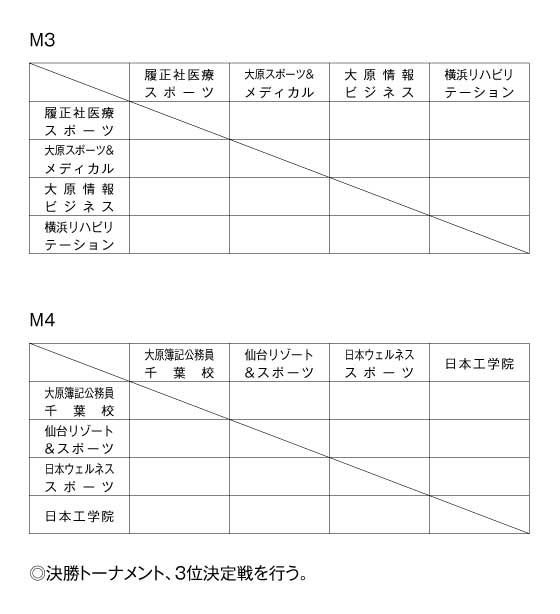 第16回全国専門学校バスケットボール選手権大会 組み合わせ2