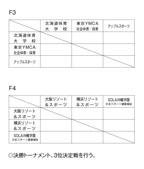 第16回全国専門学校バスケットボール選手権大会 組み合わせ2