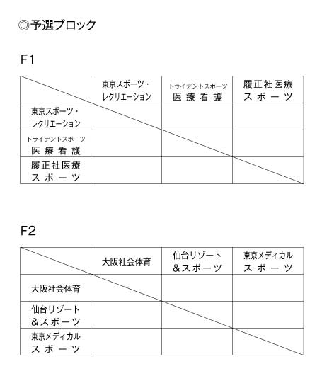 第16回全国専門学校バスケットボール選手権大会 組み合わせ1