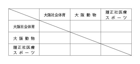 第21回関西専門学校テニス大会（団体戦） 組み合わせ