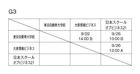 第30回東京都専門学校秋季サッカー大会（II部） 組み合わせ2