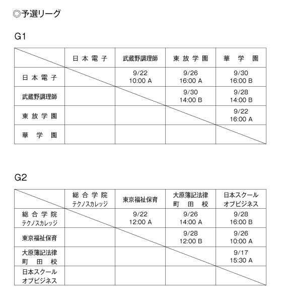 第30回東京都専門学校秋季サッカー大会（II部） 組み合わせ1