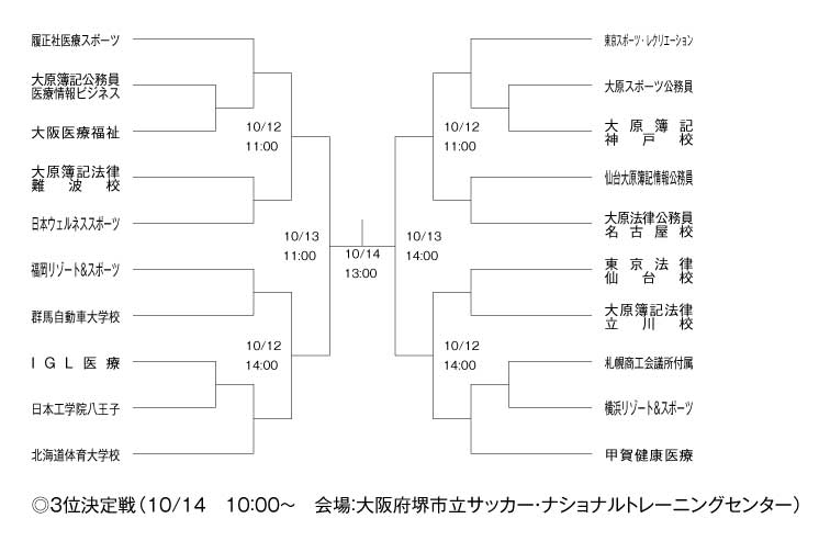 第21回全国専門学校サッカー選手権大会 組み合わせ