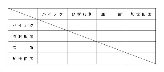 第32回鹿児島県専門学校スポーツ大会卓球競技（団体戦） 組み合わせ