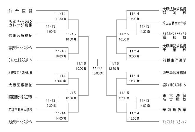 第23回全国専門学校軟式野球選手権大会 組み合わせ