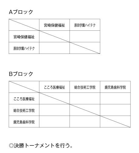 第33回九州ブロック専門学校体育大会卓球競技（団体戦） 組み合わせ