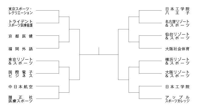 第11回全国専門学校テニス選手権大会（団体戦） 組み合わせ