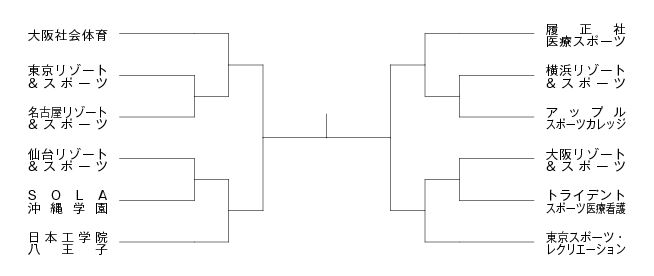 第11回全国専門学校テニス選手権大会（団体戦） 組み合わせ